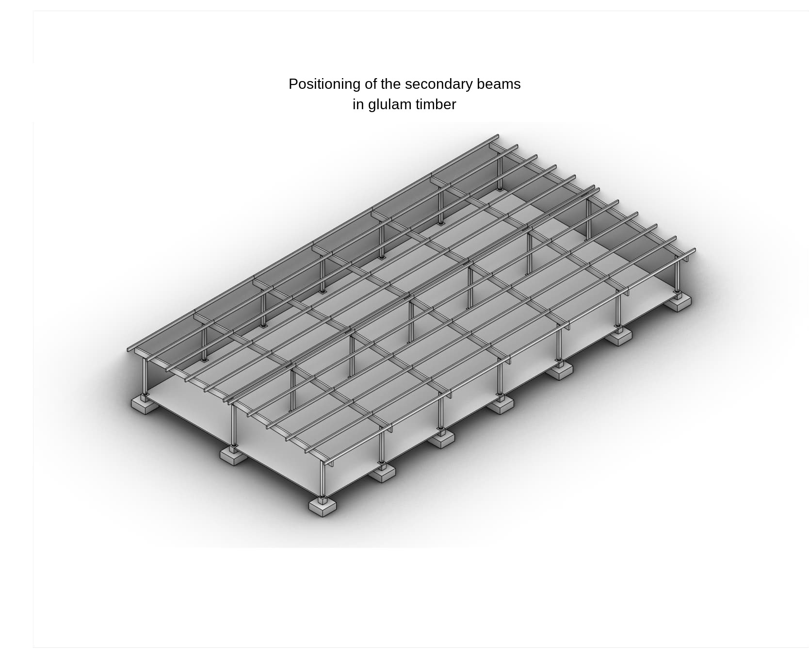 Positionierung der Nebenträger